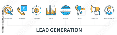 Lead generation concept with icons. Call to action, cold calls, channels, traffic, internet, events, promotion, direct marketing. Web vector infographic in minimal flat line style