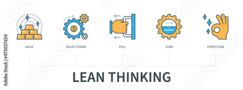 Lean thinking concept with icons. Value, value stream, pull, flow, perfection. Web vector infographic in minimal flat line style