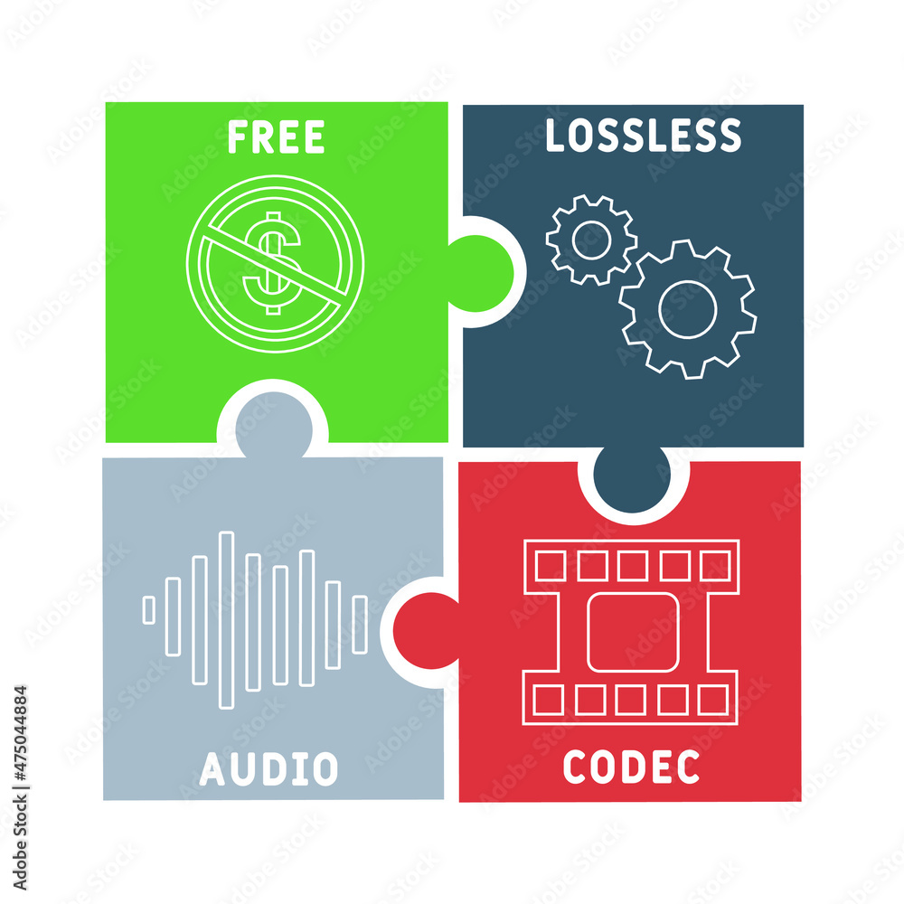 FLAC - Free Lossless Audio Codec acronym. business concept background ...