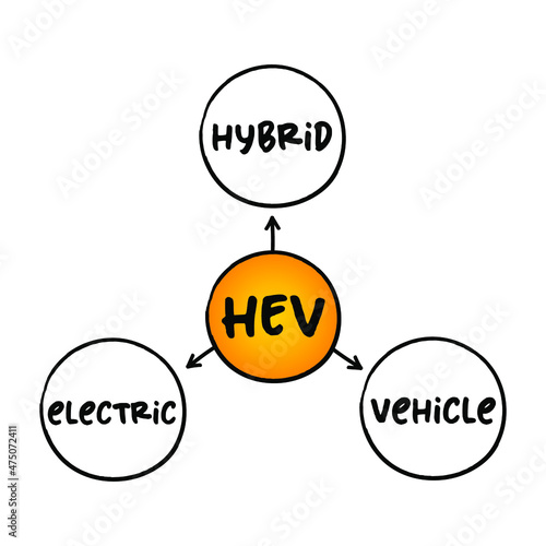 HEV Hybrid Electric Vehicle - vehicle that combines a conventional internal combustion engine system with an electric propulsion system, acronym mind map concept for presentations and reports