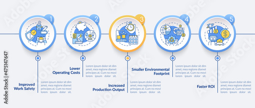 Benefits of industrial automation circle infographic template. Data visualization with 4 steps. Process timeline info chart. Workflow layout with line icons. Lato-Bold, Regular fonts used
