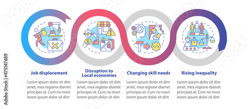 Negative automation impact on society loop infographic template. Data visualization with 4 steps. Process timeline info chart. Workflow layout with line icons. Myriad Pro-Bold, Regular fonts used