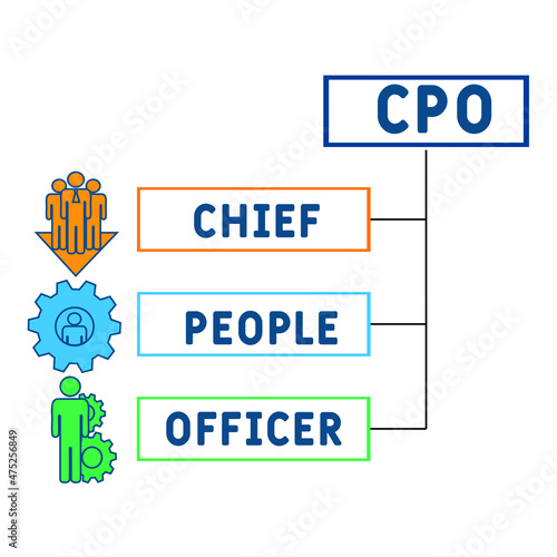 CPO - Chief People Officer acronym. business concept background.  vector illustration concept with keywords and icons. lettering illustration with icons for web banner, flyer, landing photo