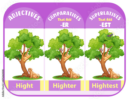 Comparatives and superlatives for word hight