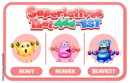 Comparative and Superlative Adjectives for word heavy
