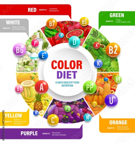 Color rainbow diet. Vitamins and health benefits on round vector infographics. Rainbow food nutrition in healthy fruit antioxidants and vegan vegetables for detox and health, organic food color chart