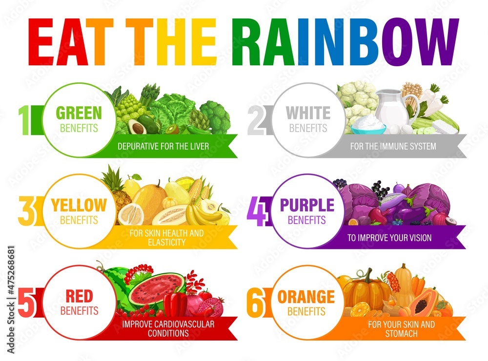 The benefits of fruits and vegetables