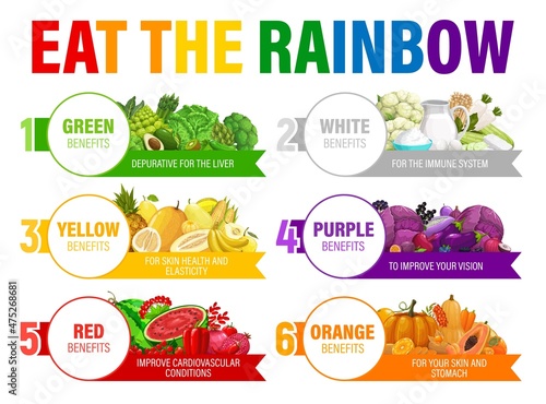 Color rainbow diet schedule. Health benefits of fruits, vegetables and meals. Vector six days eating program or nutrition plan for healthy life. Colorful food for immune support or detoxification