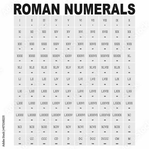 vector icon set with Roman numerals for your project