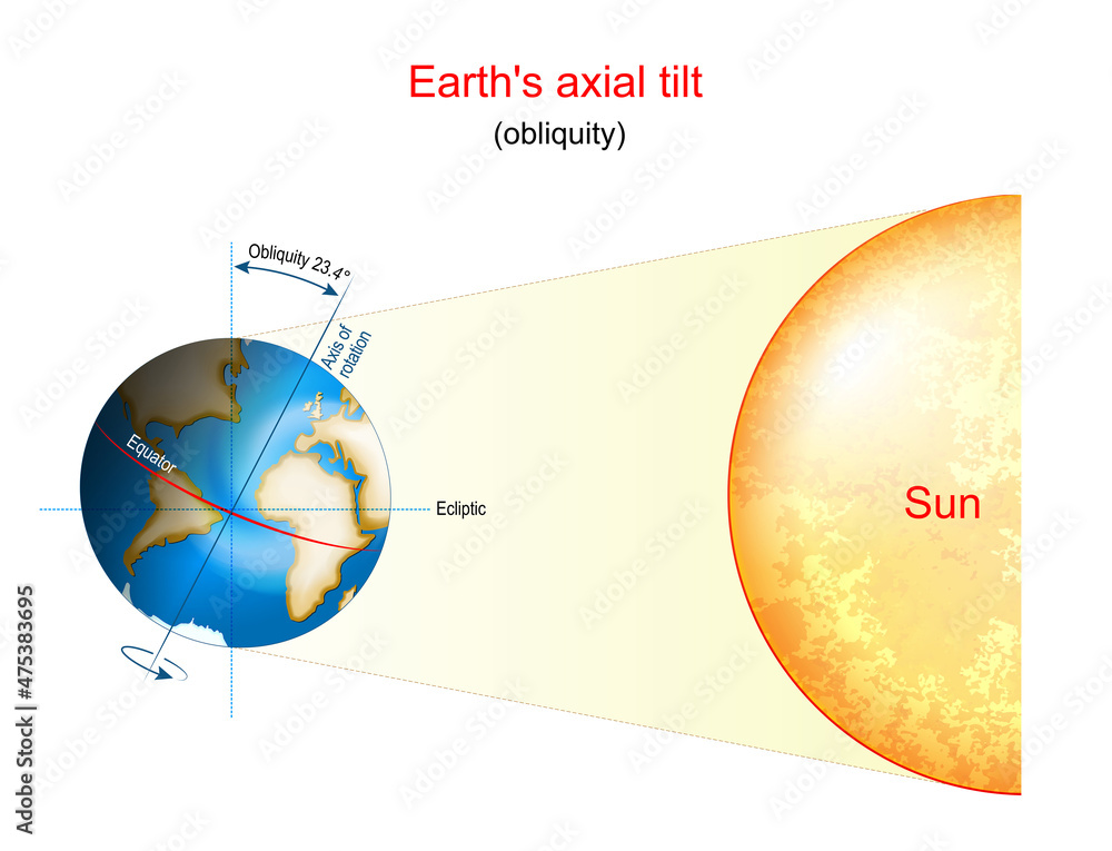 Earth's axial tilt. astronomy. obliquity - obrazy, fototapety, plakaty 