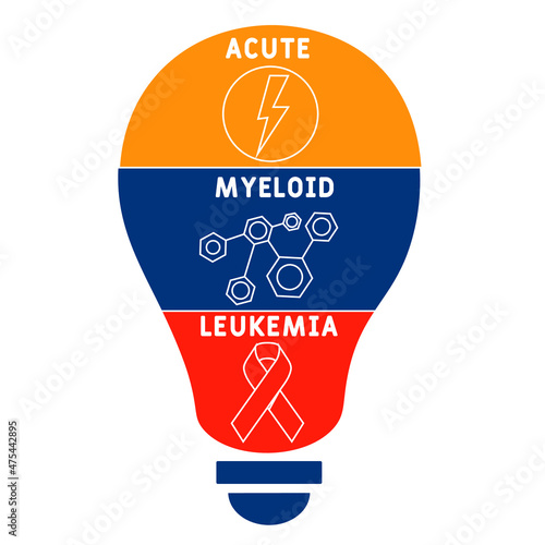 AML - Acute Myeloid Leukemia acronym. medical concept background.  vector illustration concept with keywords and icons. lettering illustration with icons for web banner, flyer, landing