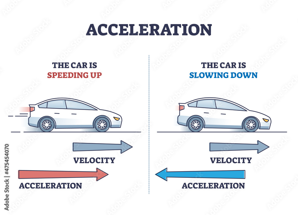 Acceleration As Physics Force For Car Movement And Velocity Outline 