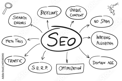Search Engine Optimization