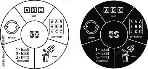 5S Methodology icon