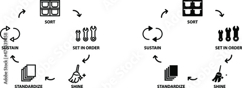 5S Methodology icon
