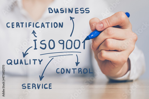 Mind map ISO 9001 or International Organization for Standardization. Quality and standards concept.