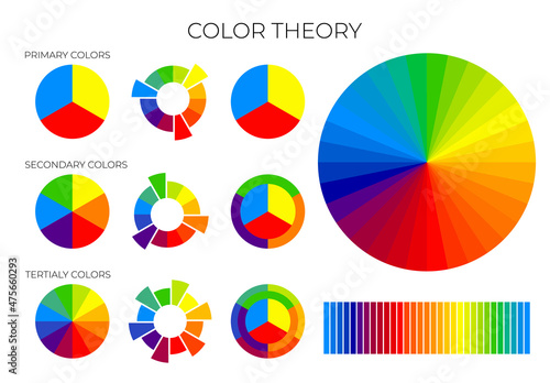 Color Theory Chart with Primary, Secondary and Tertiary Color Wheels