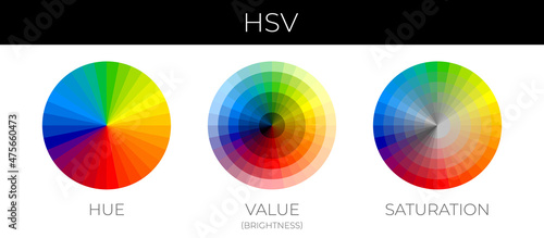 Color Theory HSV or Hue, Saturation, Value (Brightness) Illustration Chart