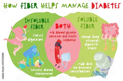 How dietary fiber helps manage diabetes. Healthcare, nutrition, medicine image.