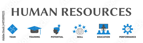 Human Resources. Banner mit Icons. Team, Training, Potential, Skill, Education, Performance. 