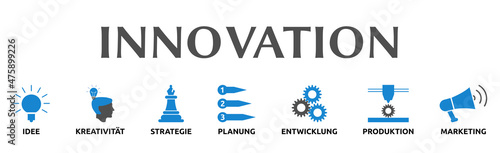 Banner zum Thema: Innovation. Isoliert freigestellt vor weißem Hintergrund. 