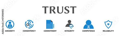 Trust. Banner mit Icons. Sincerity, Consistency, Commitment, Integrity, Competence, Reliability. 
