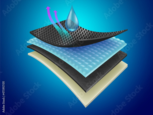 Waterproof material layer with a 4-layer filter system, prevent moisture and reflect heat, used for advertising fabrics, snow jackets, brake linings, industrial businesses. Realistic vector file. photo
