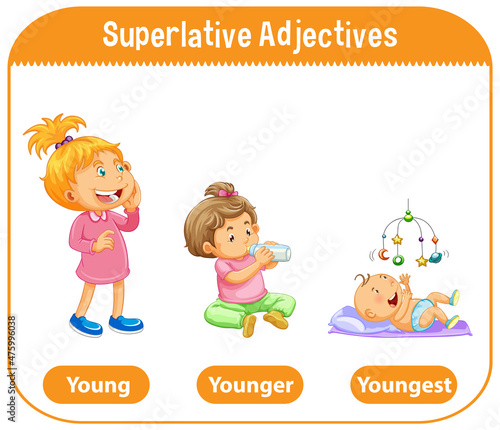 Superlative Adjectives for word young