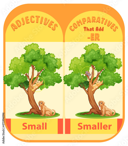 Comparative Adjectives for word small