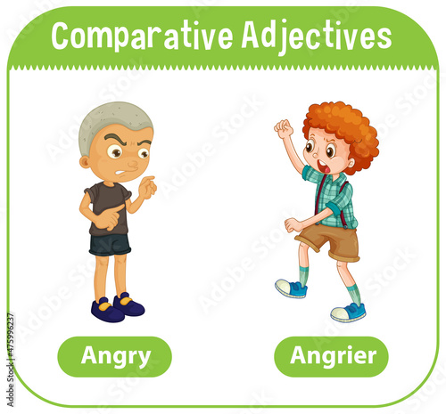 Comparative Adjectives for word angry