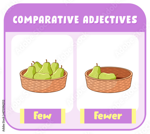 Comparative Adjectives for word few