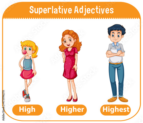 Superlative Adjectives for word high