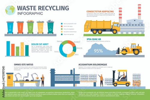 Flat garbage collecting, sorting and recycling process infographic. Plastic waste management step. Trash bin, dump and factory vector poster