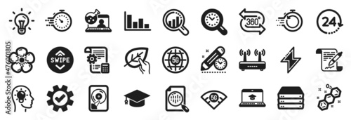 Set of Science icons, such as Settings blueprint, Idea head, 5g wifi icons. Online chemistry, 24 hours, Organic tested signs. Timer, Agreement document, Hdd. Fast recovery, Histogram, Wifi. Vector