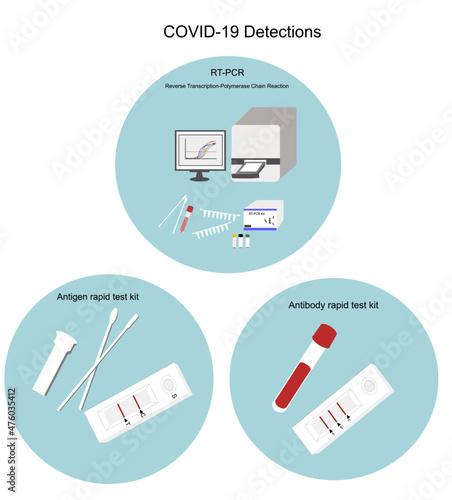 The set of COVID-19 detection tests that include RT-PCR, Antigen rapid test kit and Antibody rapid test kit
 photo