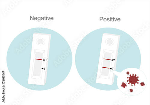 The interpretation result of rapid test kit that detected specific protein or antigen of pathogen