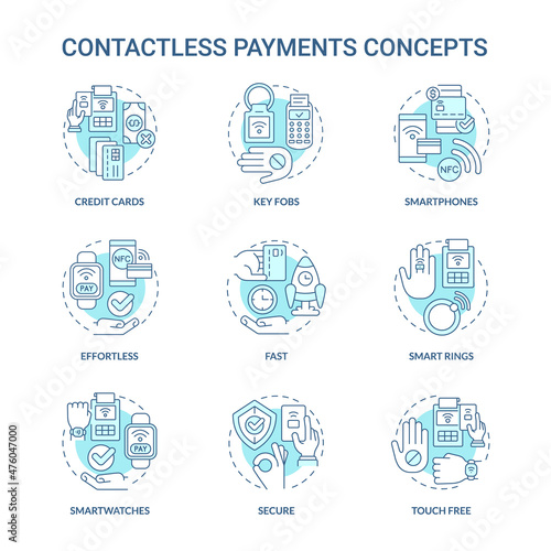 Contactless payments turquoise concept icons set. Smart service. System idea thin line color illustrations. Isolated outline drawings. Editable stroke. Roboto-Medium, Myriad Pro-Bold fonts used