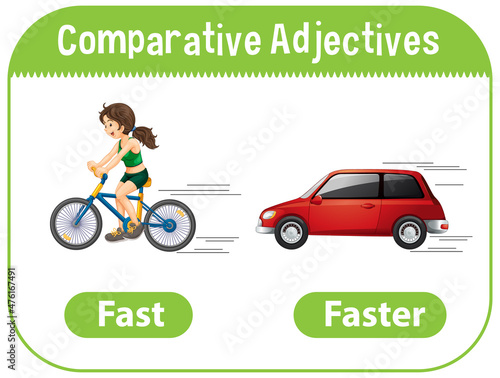 Comparative Adjectives for word fast