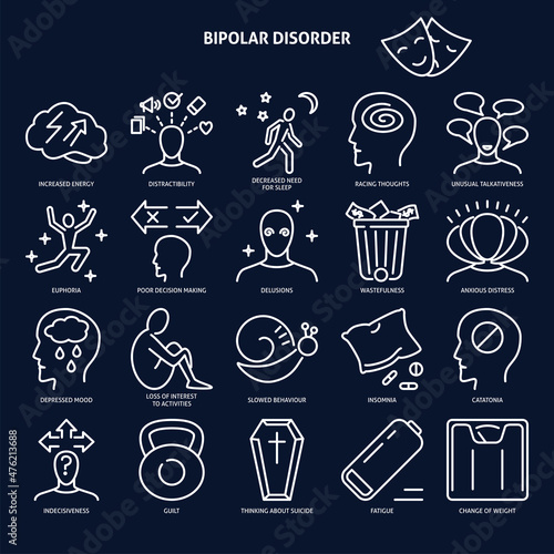 Bipolar disorder symptoms icon set in thin line style