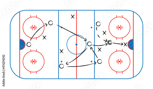 Hockey tactic plan. Scheme and strategy for hockey. Playbook from coach. Ice rink with line on chalkboard. Sketch of sport arena with drawing for players and goal. Vector.