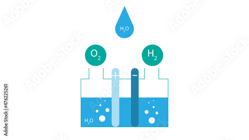 A vector design describing electrolysis. There are oxygen, hydrogen and water symbols on a test tube. photo
