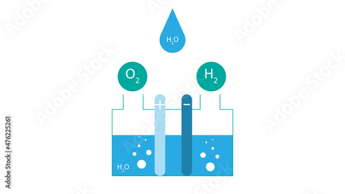 A vector design describing electrolysis. There are oxygen, hydrogen and water symbols on a test tube.