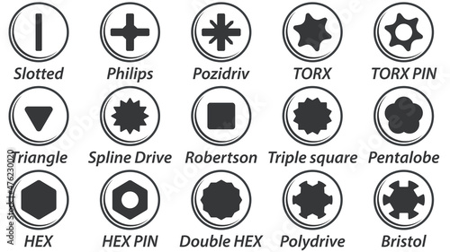 Set of the most popular slots for screwdrivers. Flat illustration