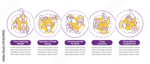 Bulimia symptoms purple circle infographic template. Binge eating. Data visualization with 5 steps. Process timeline info chart. Workflow layout with line icons. Myriad Pro-Bold, Regular fonts used