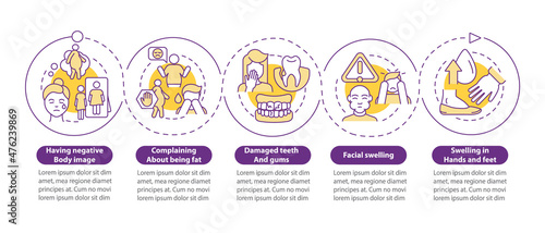 Bulimia signs purple circle infographic template. Overeating. Data visualization with 5 steps. Process timeline info chart. Workflow layout with line icons. Myriad Pro-Bold, Regular fonts used
