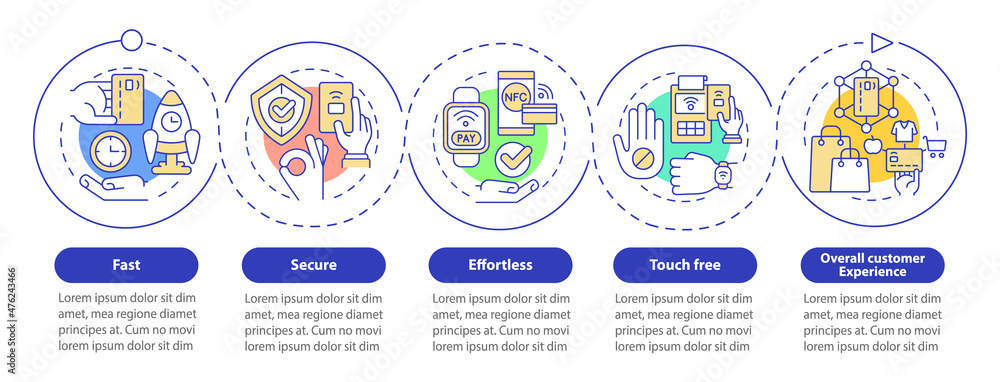 Benefits of contactless payments loop infographic template. Data visualization with 5 steps. Process timeline info chart. Workflow layout with line icons. Myriad Pro-Bold, Regular fonts used