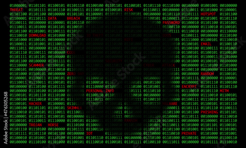 Digital binary code and a skull with modern crypto and cybersecurity threat words.