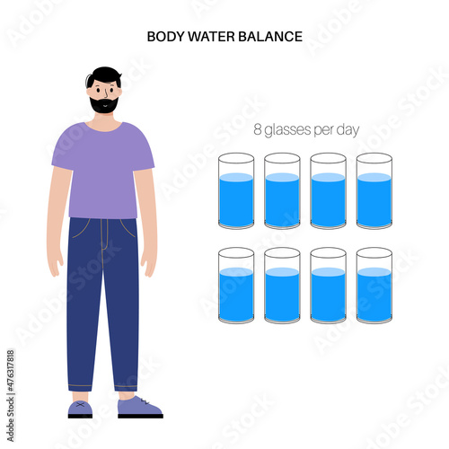 Water body balance