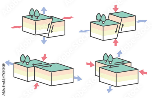 simple illustration of earth fault