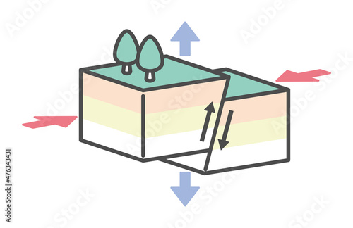 simple illustration of earth fault